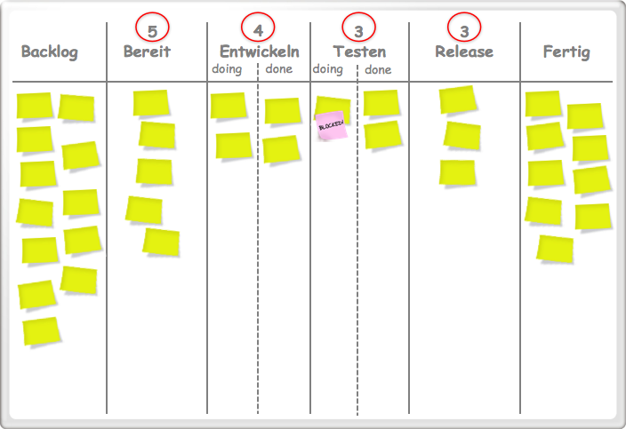 Kanban Board